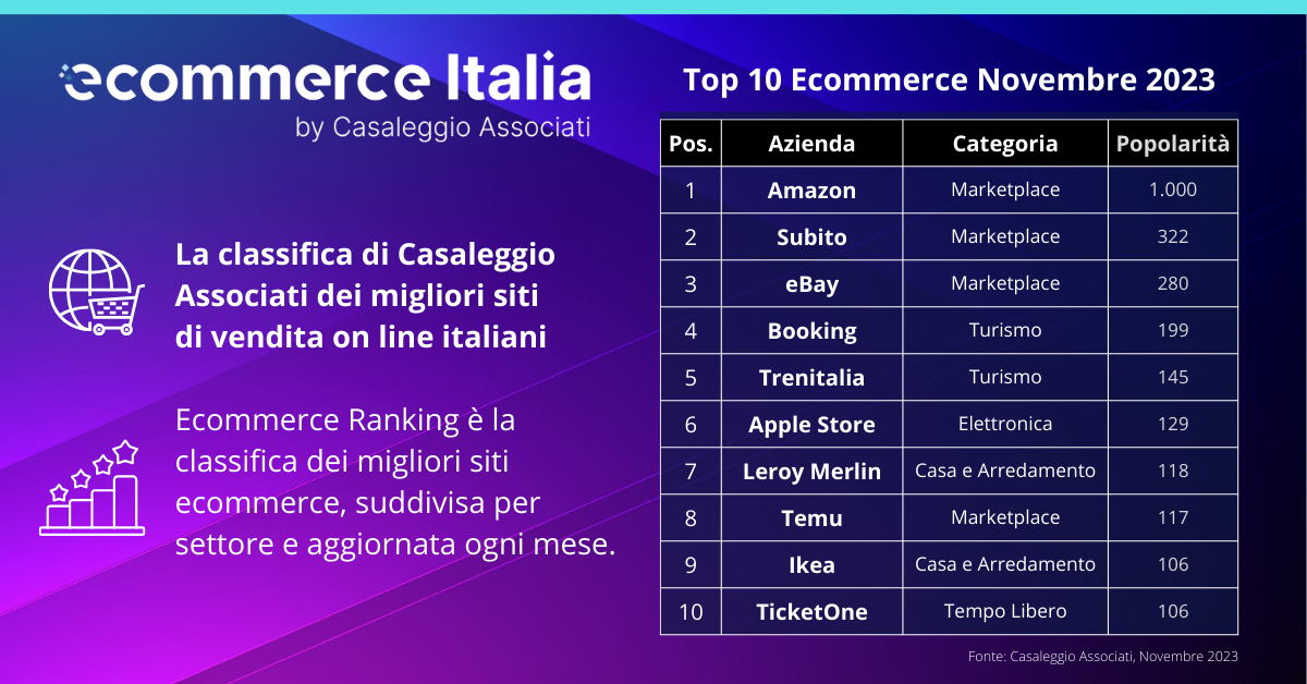 I 5 Migliori Ecoscandagli 2023 Classifica e Offerte